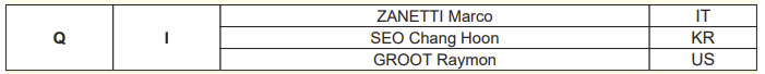 Groot WC Group