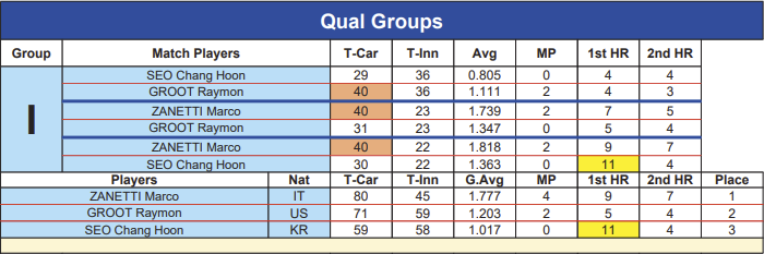 worldChampionship Groot 01a