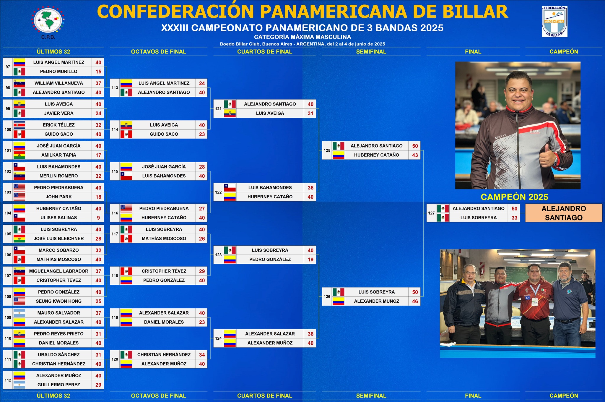 FinalBracket