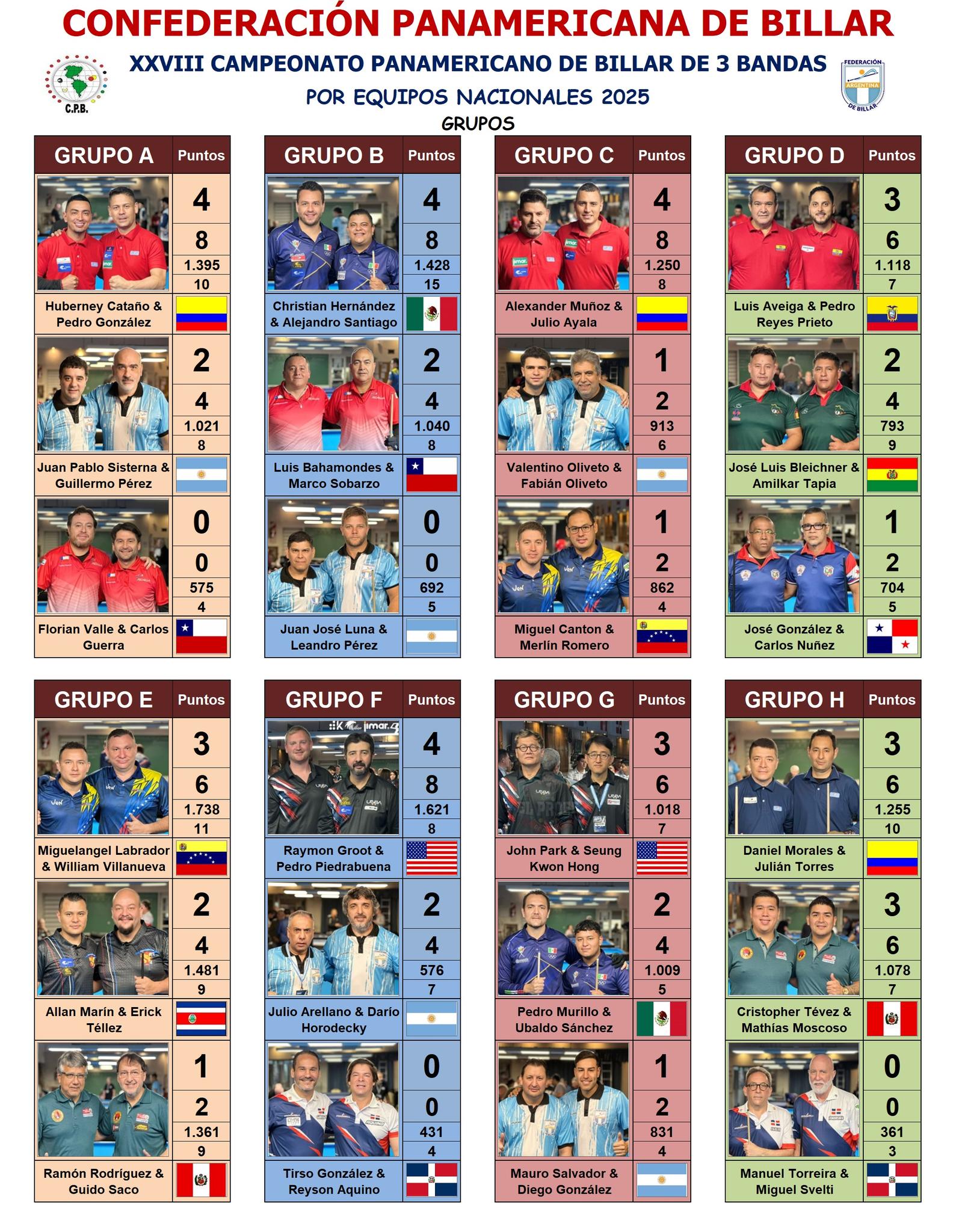 TeamGroupsResults