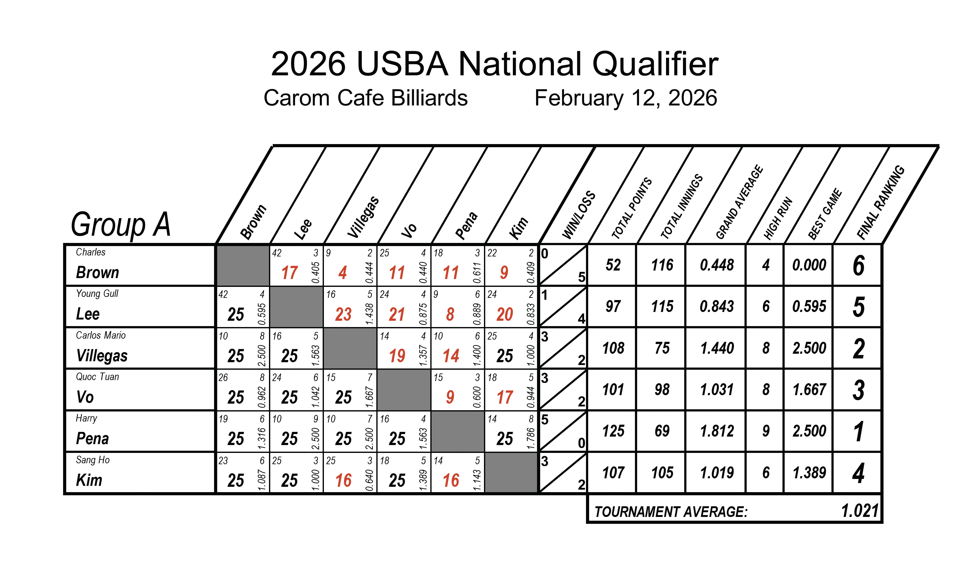 00 2026 NY Qualifier Chart