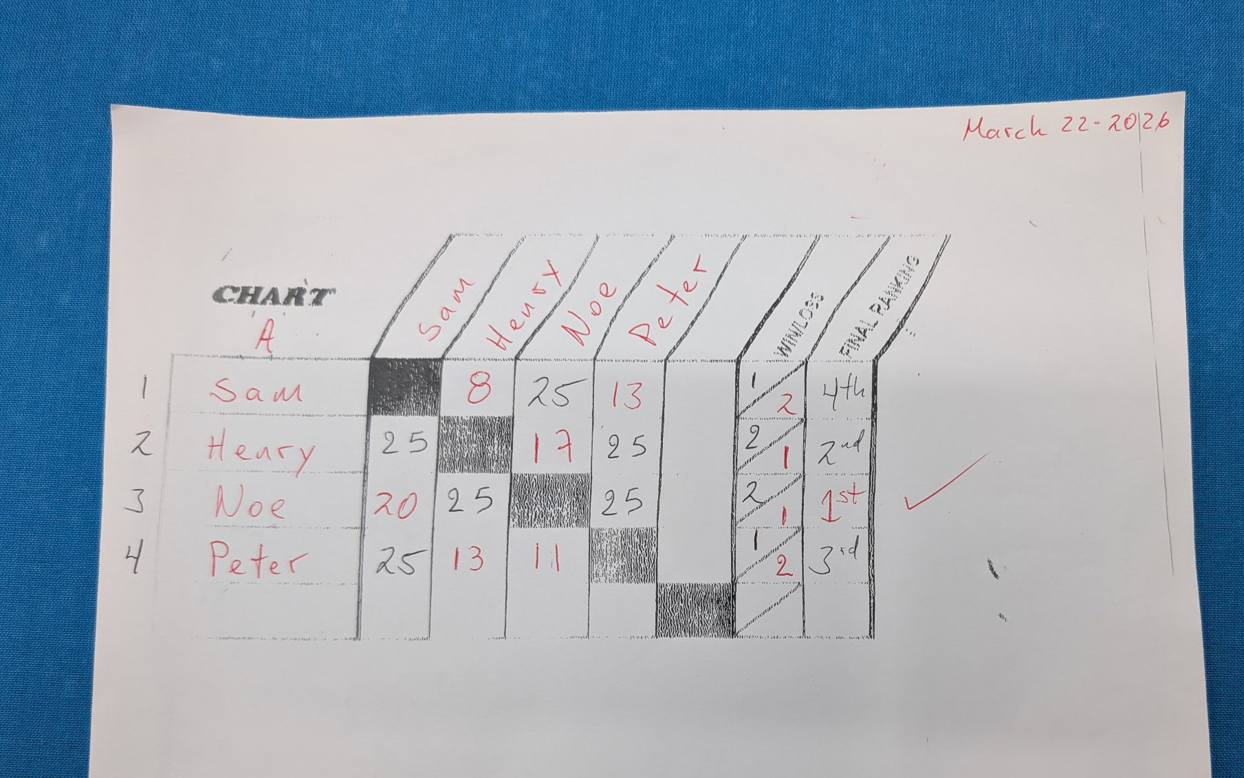 MG a 5528651921224882758