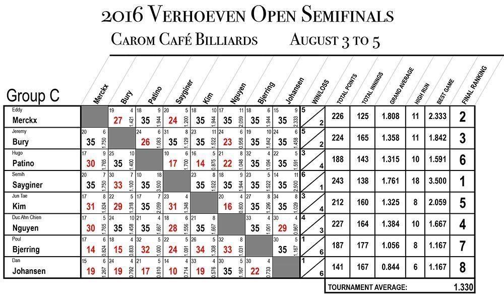 2016_NY_Semifinals_REV01_Group_C.jpg