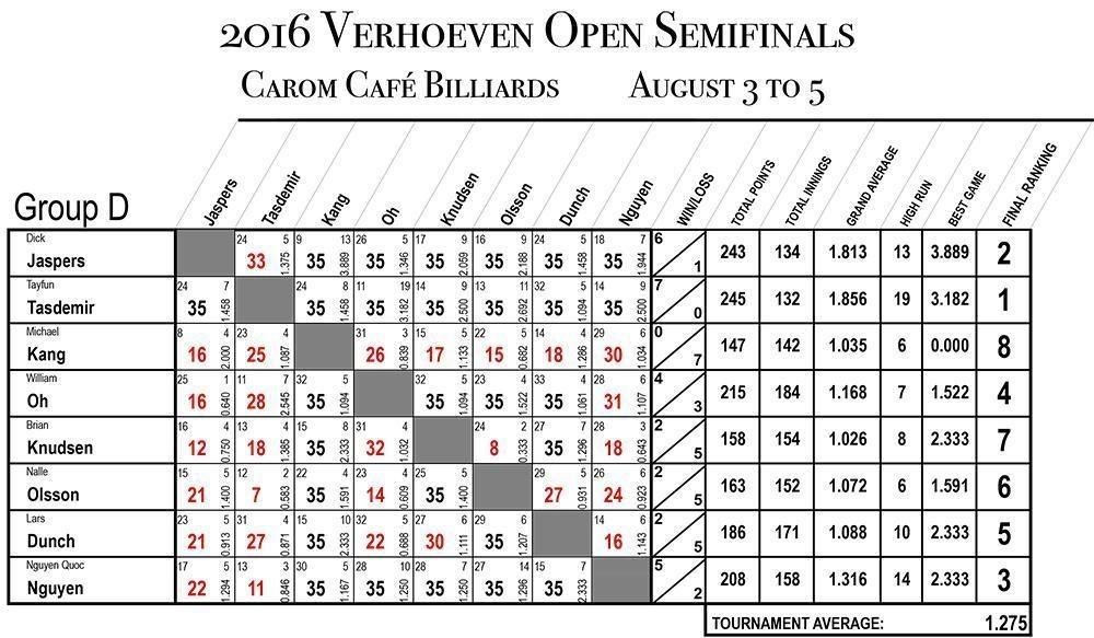 2016_NY_Semifinals_REV01_Group_D.jpg