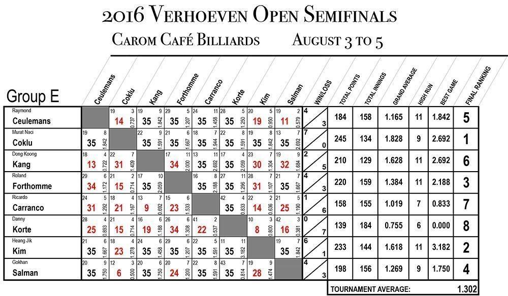 2016_NY_Semifinals_REV01_Group_E.jpg